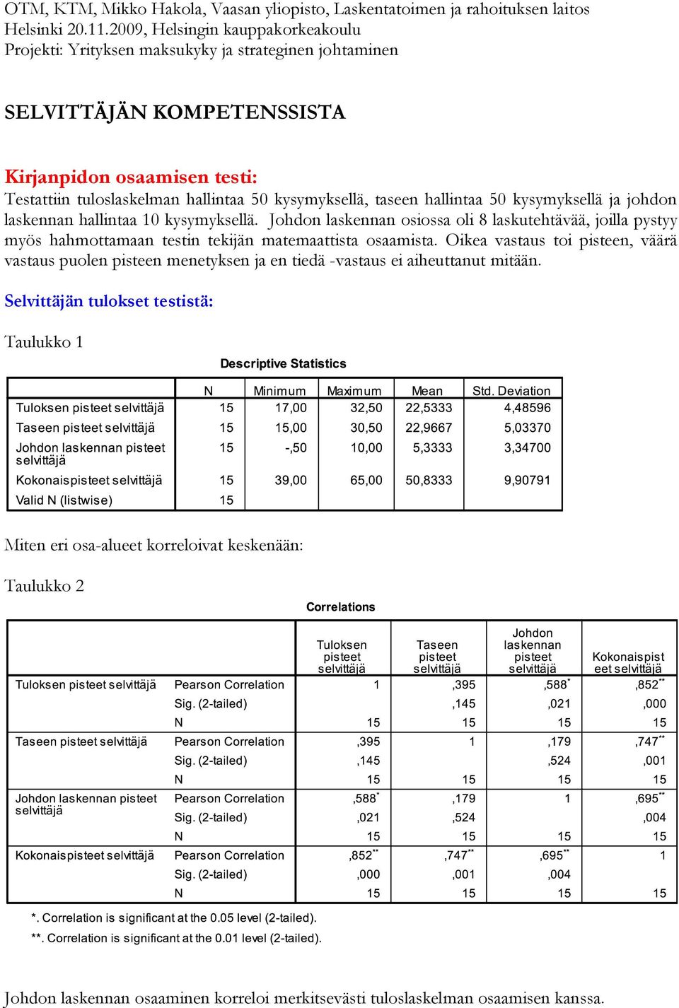 kysymyksellä, taseen hallintaa 50 kysymyksellä ja johdon laskennan hallintaa kysymyksellä.