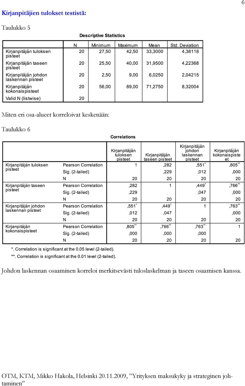 Taulukko 6 Johdon laskennan osaaminen korreloi