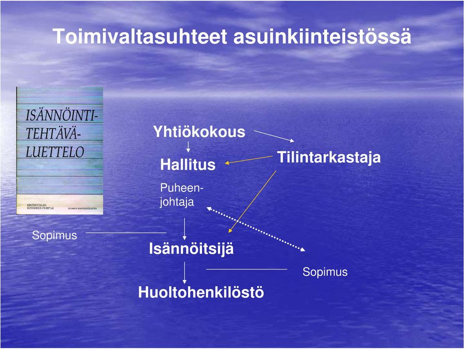 Yhtiökokous Hallitus