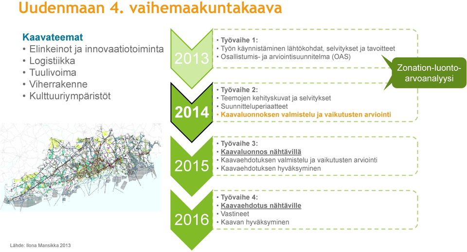 käynnistäminen lähtökohdat, selvitykset ja tavoitteet Osallistumis- ja arviointisuunnitelma (OAS) Työvaihe 2: Teemojen kehityskuvat ja selvitykset