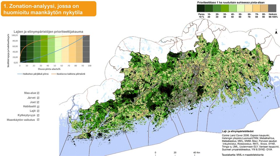 elinympäristöjen prioriteettijakauma Maa-alue