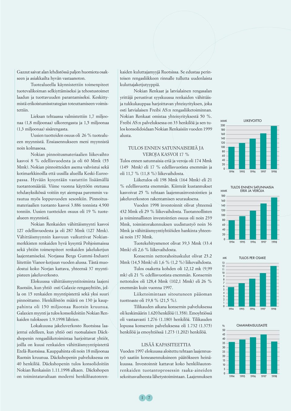 Lieksan tehtaassa valmistettiin 1,7 miljoonaa (1,8 miljoonaa) ulkorengasta ja 1,5 miljoonaa (1,3 miljoonaa) sisärengasta. Uusien tuotteiden osuus oli 26 % tuotealueen myynnistä.