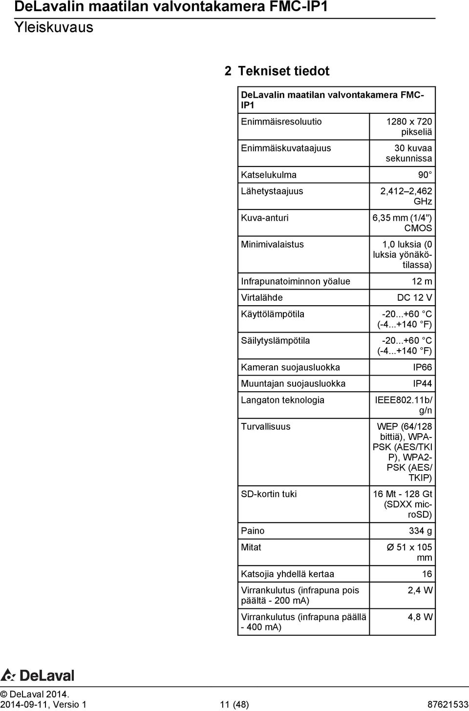..+60 C (-4...+140 F) Kameran suojausluokka Muuntajan suojausluokka Langaton teknologia IP66 IP44 IEEE802.