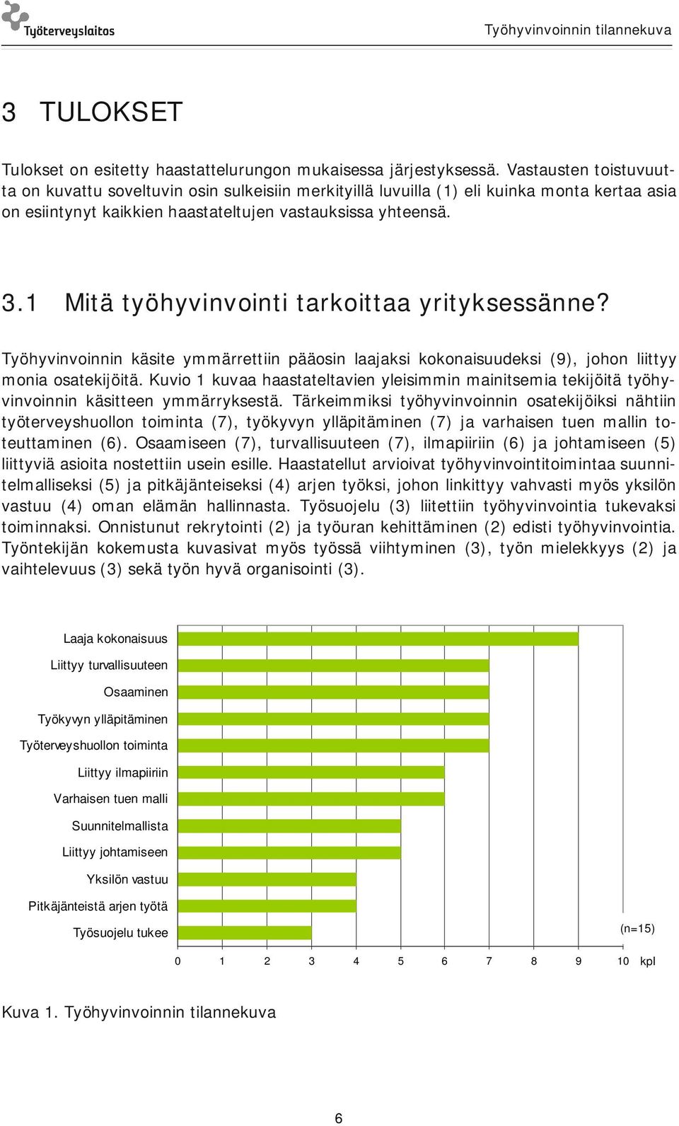 1 Mitä työhyvinvointi tarkoittaa yrityksessänne? Työhyvinvoinnin käsite ymmärrettiin pääosin laajaksi kokonaisuudeksi (9), johon liittyy monia osatekijöitä.