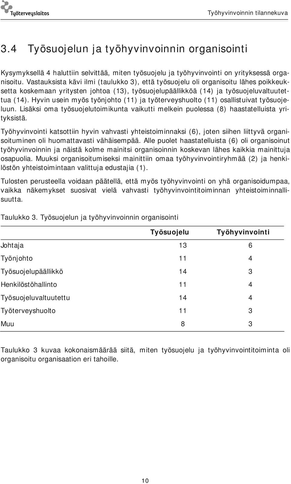 Hyvin usein myös työnjohto (11) ja työterveyshuolto (11) osallistuivat työsuojeluun. Lisäksi oma työsuojelutoimikunta vaikutti melkein puolessa (8) haastatelluista yrityksistä.