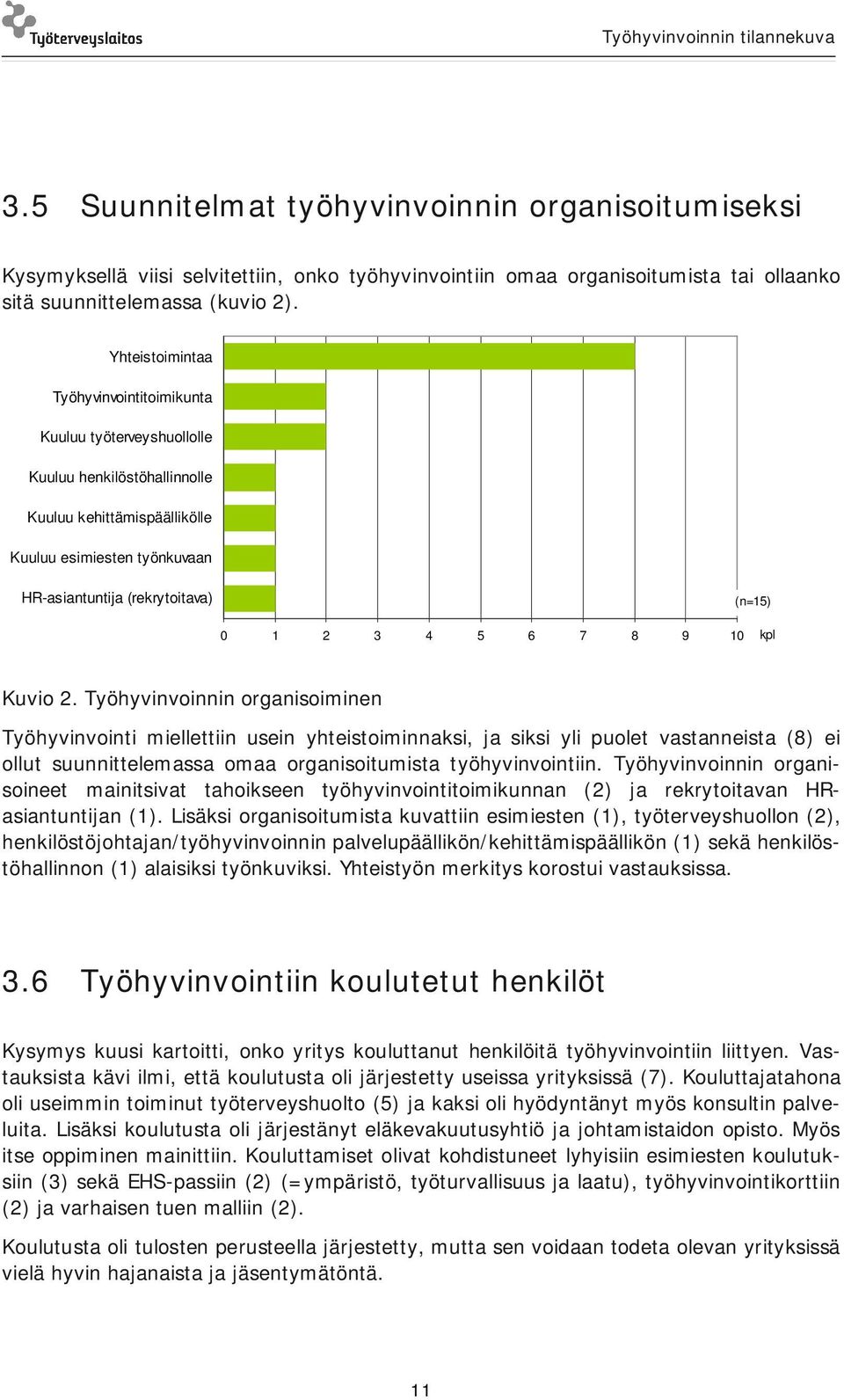 3 4 5 6 7 8 9 10 kpl Kuvio 2.