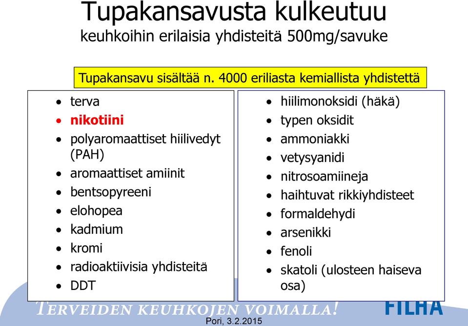 amiinit bentsopyreeni elohopea kadmium kromi radioaktiivisia yhdisteitä DDT hiilimonoksidi (häkä) typen