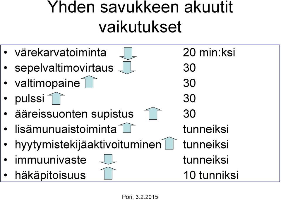 supistus 30 lisämunuaistoiminta tunneiksi