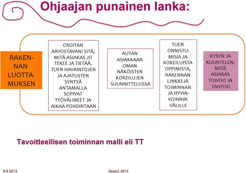 NÄKÖISTEN KOKEILUJEN SUUNNITTELUSSA TUEN ONNISTU- MISIA JA KOKEILUISTA OPPIMISTA, RAKENNAN LINKKEJÄ TOIMINNAN JA