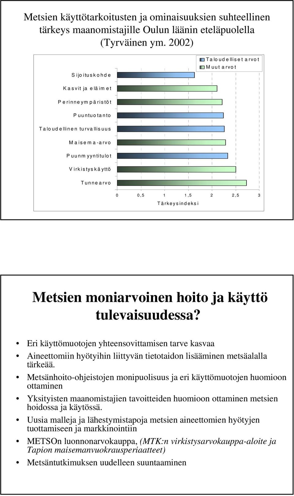 Tunnearvo 0 0,5 1 1,5 2 2,5 3 Tärkeysindeksi Metsien moniarvoinen hoito ja käyttö tulevaisuudessa?