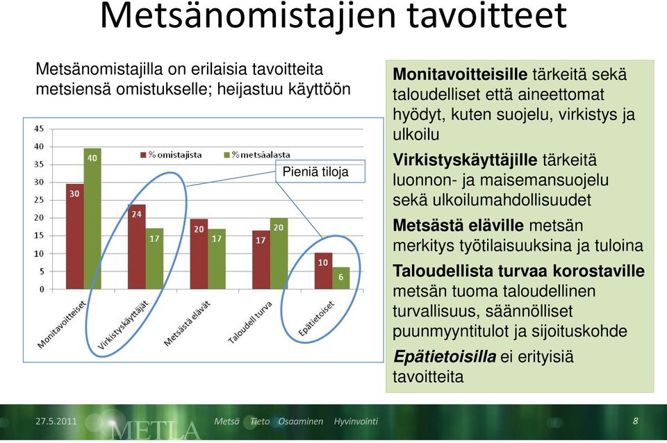 tärkeitä luonnon- ja maisemansuojelu sekä ulkoilumahdollisuudet Metsästä eläville metsän merkitys työtilaisuuksina ja tuloina