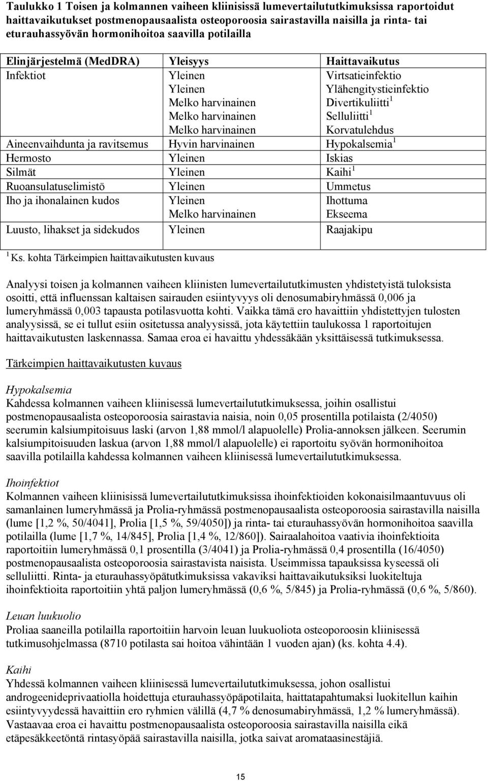 Ylähengitystieinfektio Divertikuliitti 1 Selluliitti 1 Korvatulehdus Aineenvaihdunta ja ravitsemus Hyvin harvinainen Hypokalsemia 1 Hermosto Yleinen Iskias Silmät Yleinen Kaihi 1 Ruoansulatuselimistö