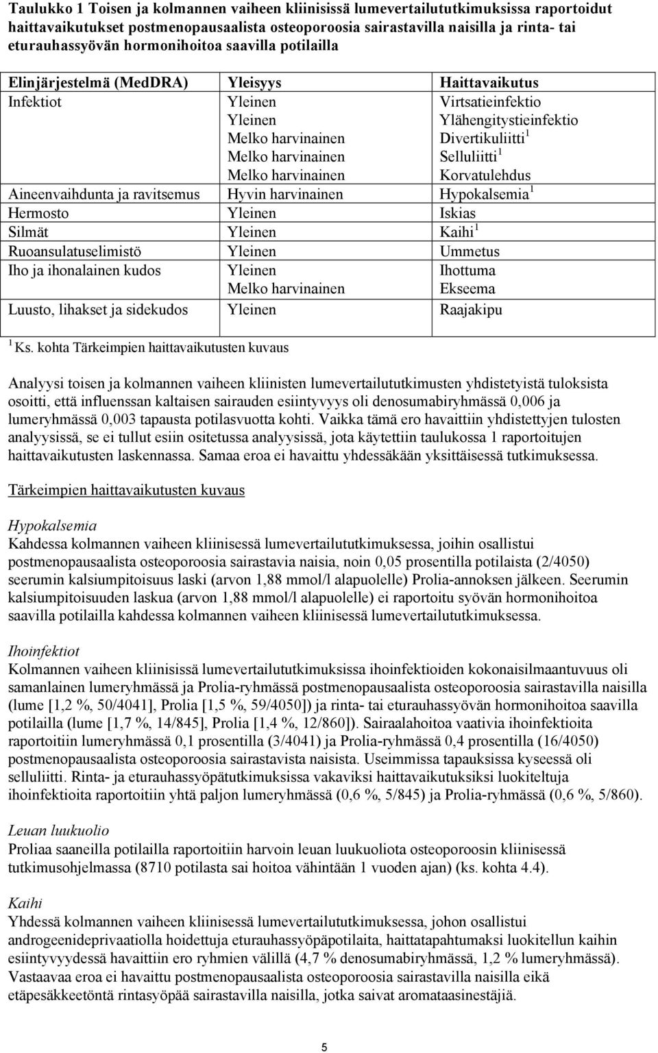 Ylähengitystieinfektio Divertikuliitti 1 Selluliitti 1 Korvatulehdus Aineenvaihdunta ja ravitsemus Hyvin harvinainen Hypokalsemia 1 Hermosto Yleinen Iskias Silmät Yleinen Kaihi 1 Ruoansulatuselimistö