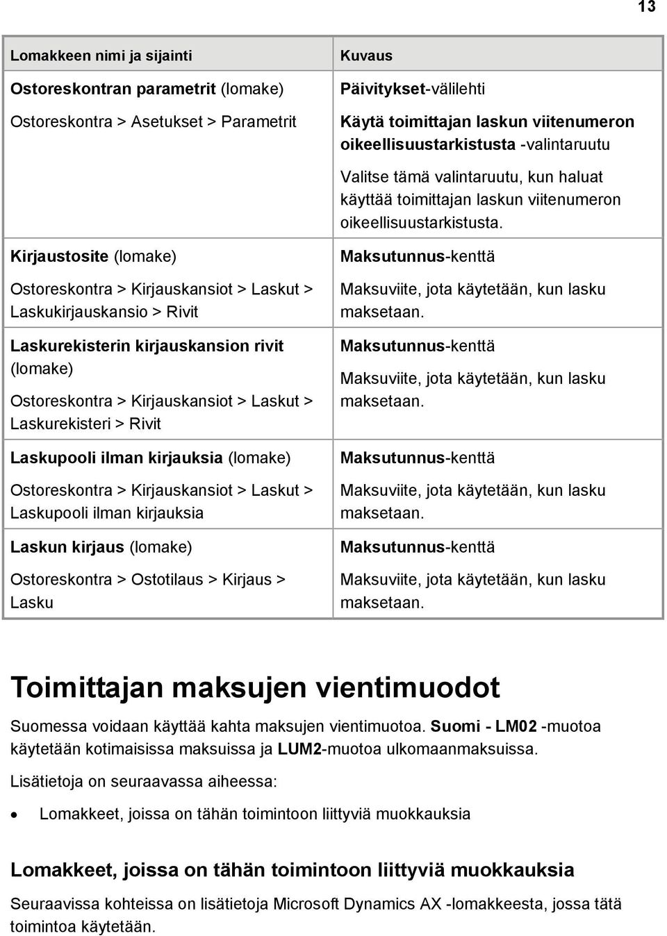 Kirjaustosite (lomake) Ostoreskontra > Kirjauskansiot > Laskut > Laskukirjauskansio > Rivit Laskurekisterin kirjauskansion rivit (lomake) Ostoreskontra > Kirjauskansiot > Laskut > Laskurekisteri >