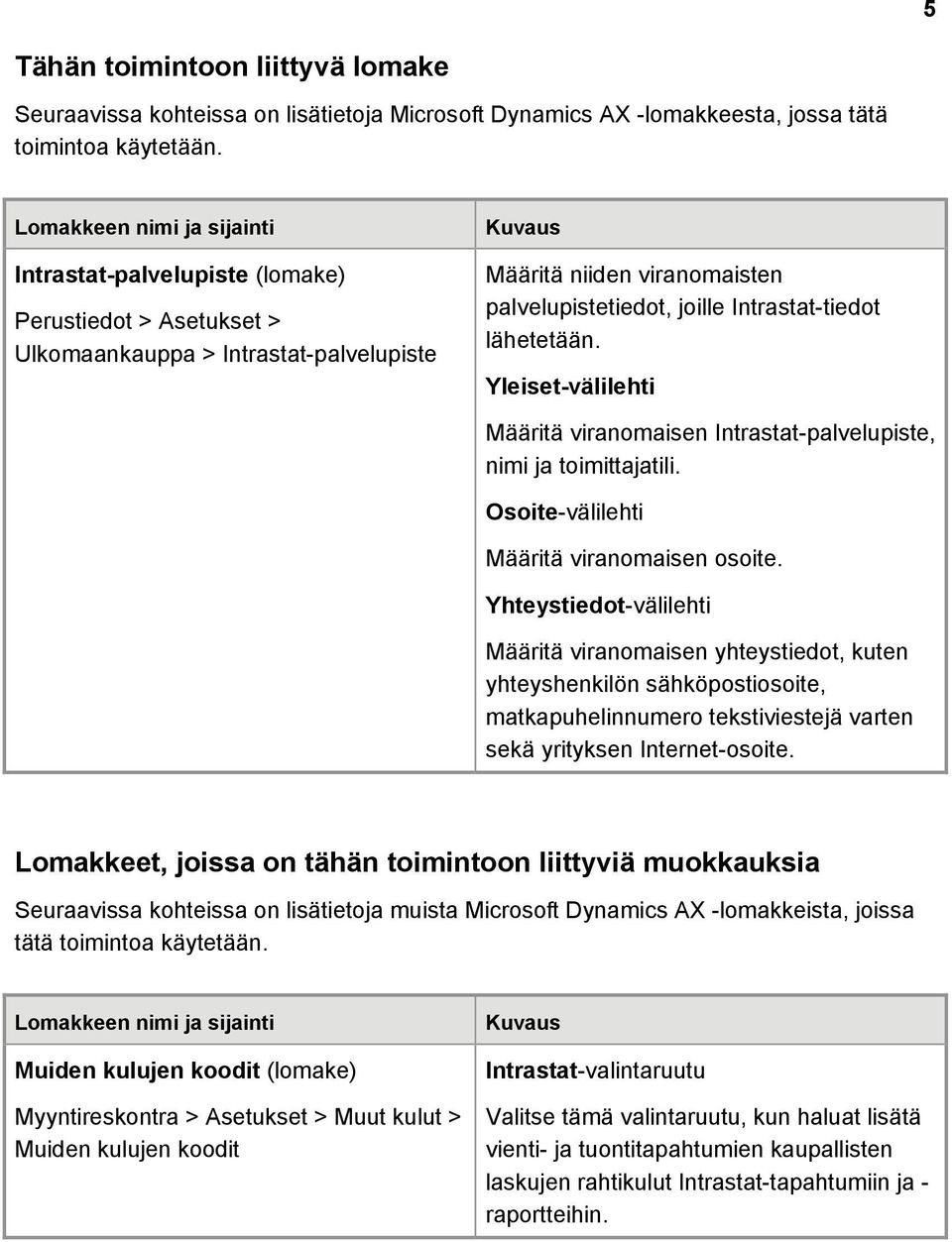 Yhteystiedot-välilehti Määritä viranomaisen yhteystiedot, kuten yhteyshenkilön sähköpostiosoite, matkapuhelinnumero tekstiviestejä varten sekä yrityksen Internet-osoite.