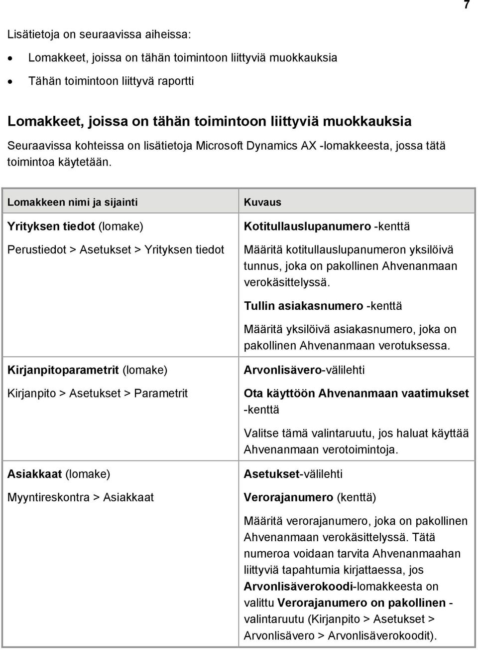 Kirjanpitoparametrit (lomake) Kirjanpito > Asetukset > Parametrit Arvonlisävero-välilehti Ota käyttöön Ahvenanmaan vaatimukset -kenttä Valitse tämä valintaruutu, jos haluat käyttää Ahvenanmaan