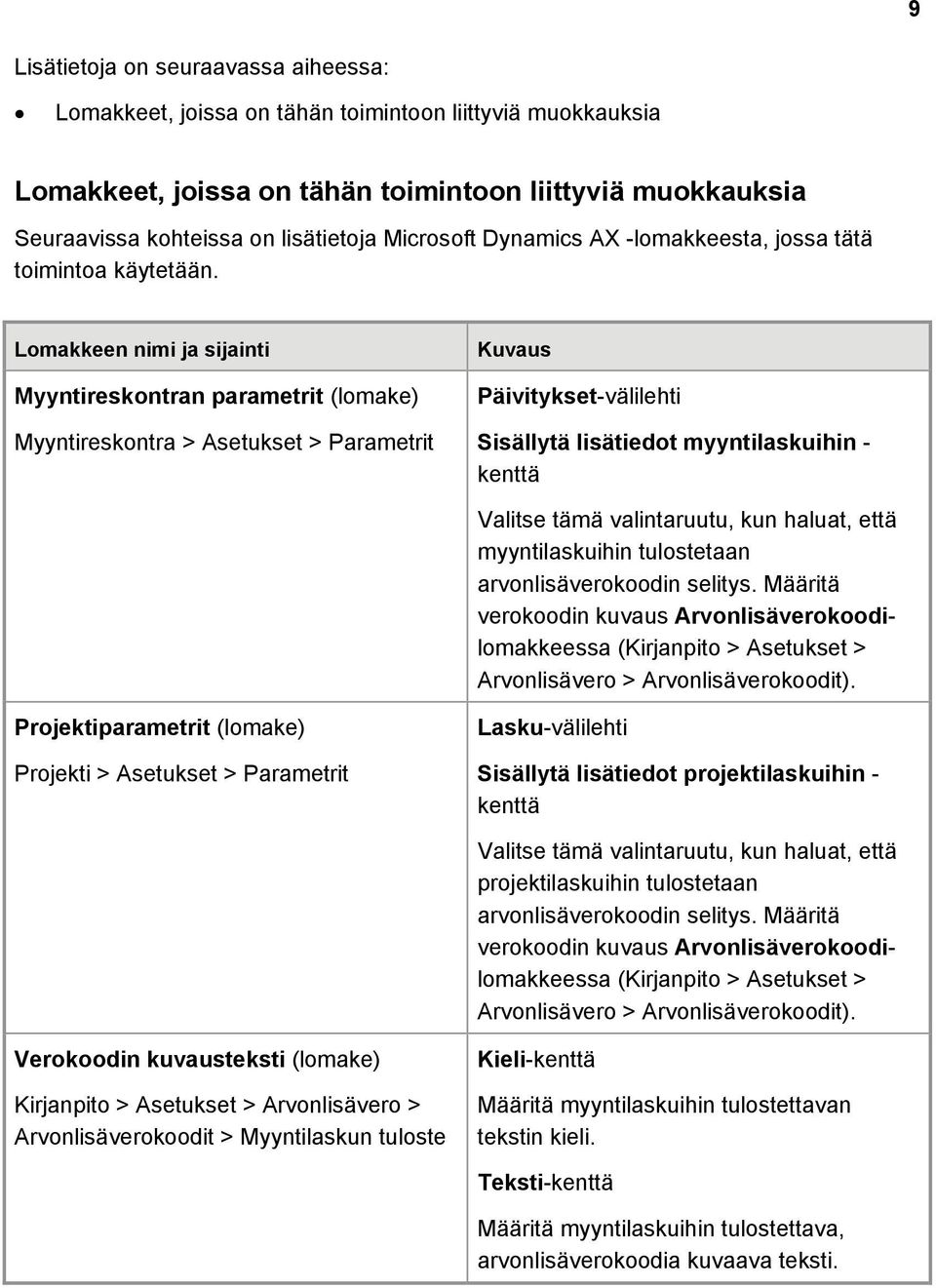 Määritä verokoodin kuvaus Arvonlisäverokoodilomakkeessa (Kirjanpito > Asetukset > Arvonlisävero > Arvonlisäverokoodit).