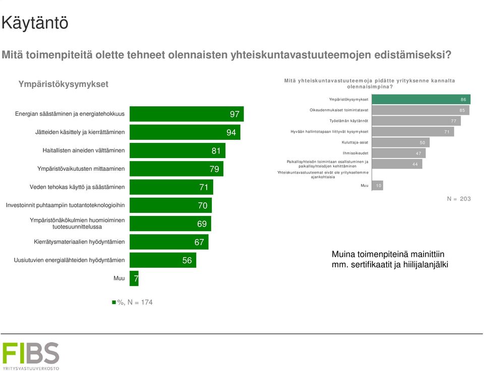 kysymykset 71 Haitallisten aineiden välttäminen 81 Kuluttaja-asiat Ihmisoikeudet 47 50 Ympäristövaikutusten mittaaminen Veden tehokas käyttö ja säästäminen 79 71 Paikallisyhteisön toimintaan