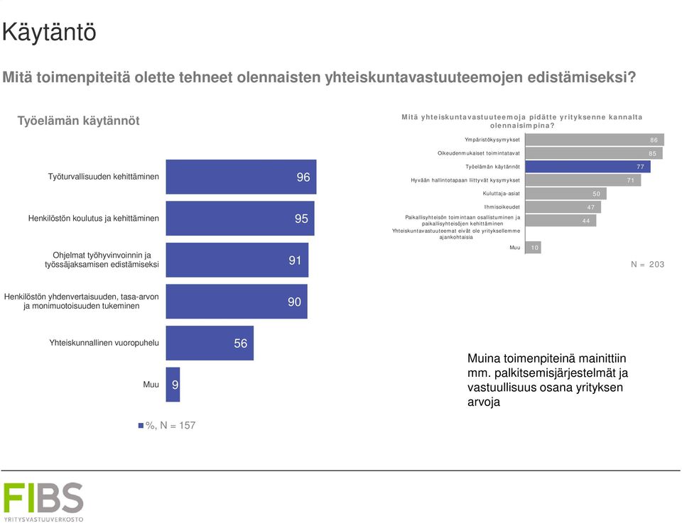 ja kehittäminen 95 Ihmisoikeudet Paikallisyhteisön toimintaan osallistuminen ja paikallisyhteisöjen kehittäminen Yhteiskuntavastuuteemat eivät ole yrityksellemme ajankohtaisia 0 44 47 Ohjelmat