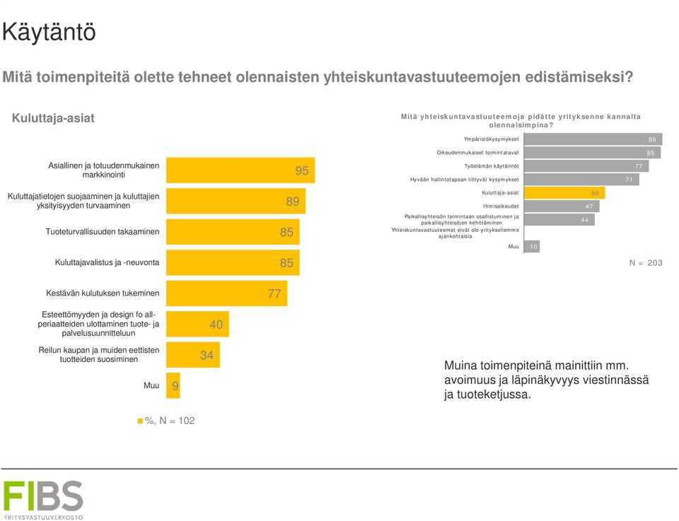 suojaaminen ja kuluttajien yksityisyyden turvaaminen 89 Kuluttaja-asiat Ihmisoikeudet 47 50 Tuoteturvallisuuden takaaminen 85 Paikallisyhteisön toimintaan osallistuminen ja paikallisyhteisöjen