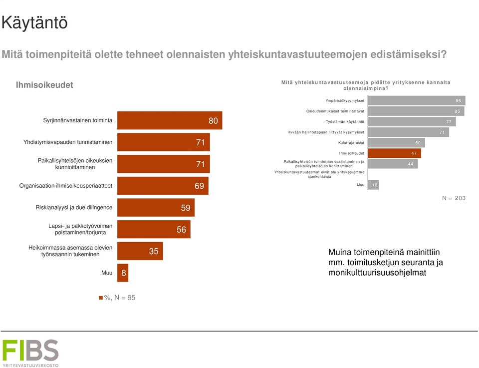 Kuluttaja-asiat 50 71 Paikallisyhteisöjen oikeuksien kunnioittaminen Organisaation ihmisoikeusperiaatteet 71 69 Ihmisoikeudet Paikallisyhteisön toimintaan osallistuminen ja paikallisyhteisöjen