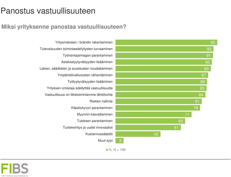 säädösten ja suositusten noudattaminen Ympäristövaikutusten vähentäminen Työtyytyväisyyden lisääminen Yrityksen omistaja edellyttää vastuullisuutta