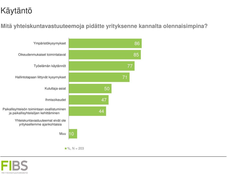 liittyvät kysymykset 71 77 Kuluttaja-asiat Ihmisoikeudet Paikallisyhteisön toimintaan