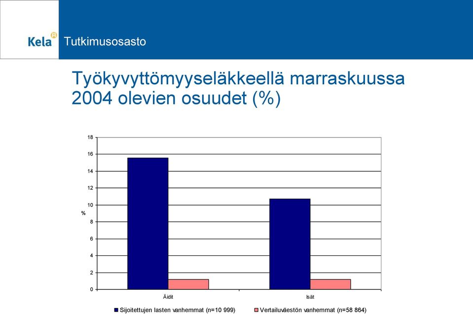 0 Äidit Isät Sijoitettujen lasten vanhemmat