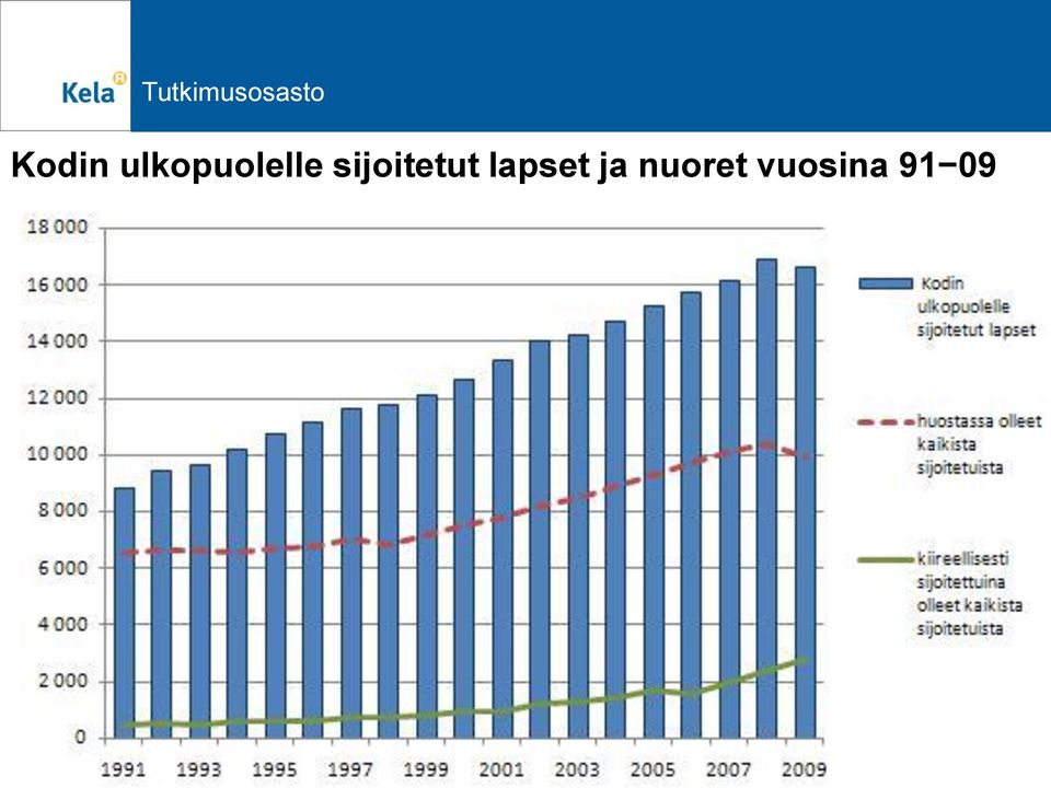 sijoitetut