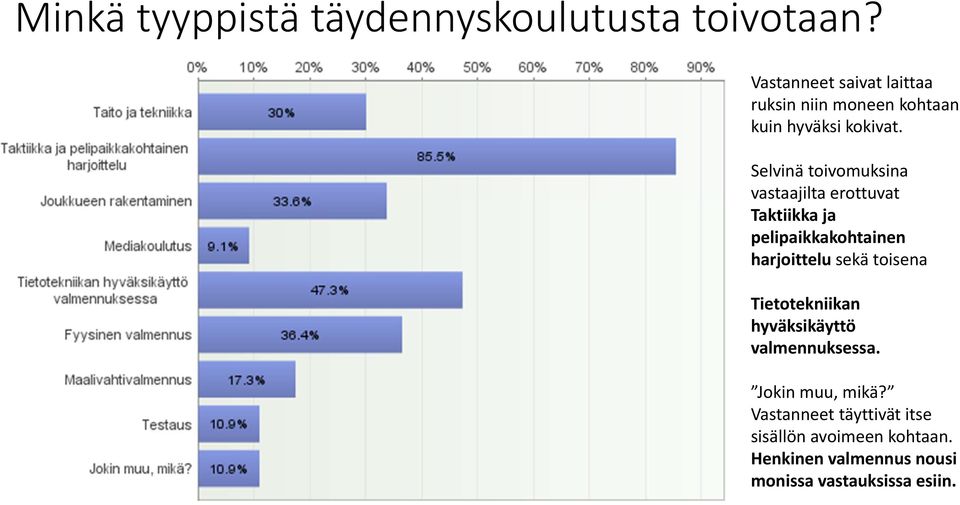 Selvinä toivomuksina vastaajilta erottuvat Taktiikka ja pelipaikkakohtainen harjoittelu sekä