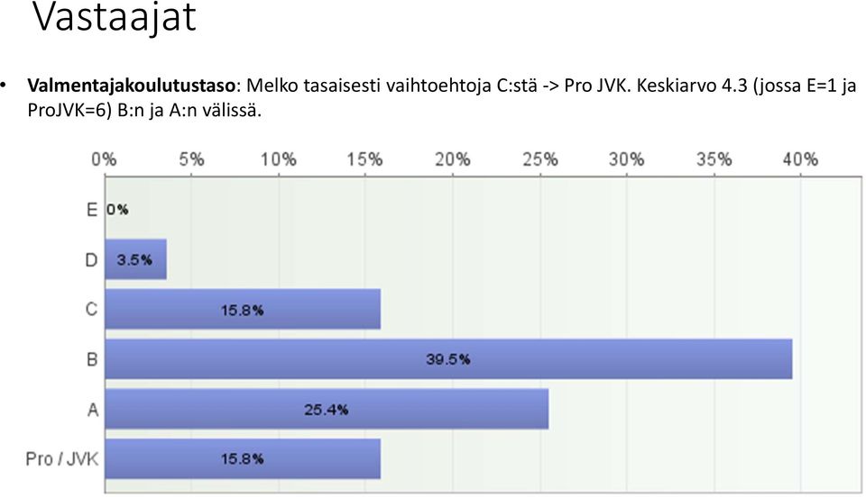 C:stä > Pro JVK. Keskiarvo 4.