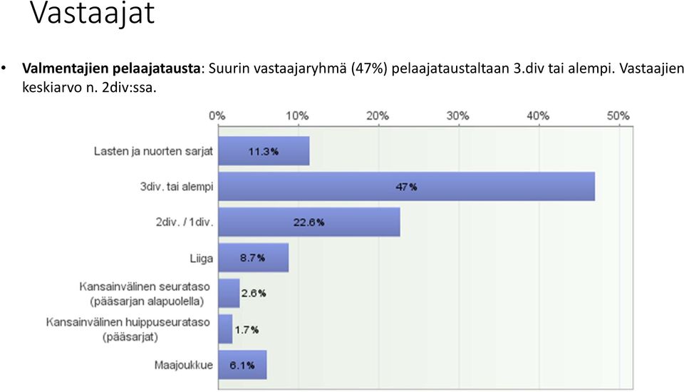 vastaajaryhmä (47%)