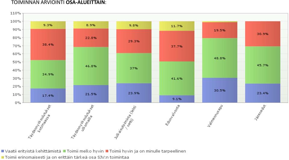 OSA