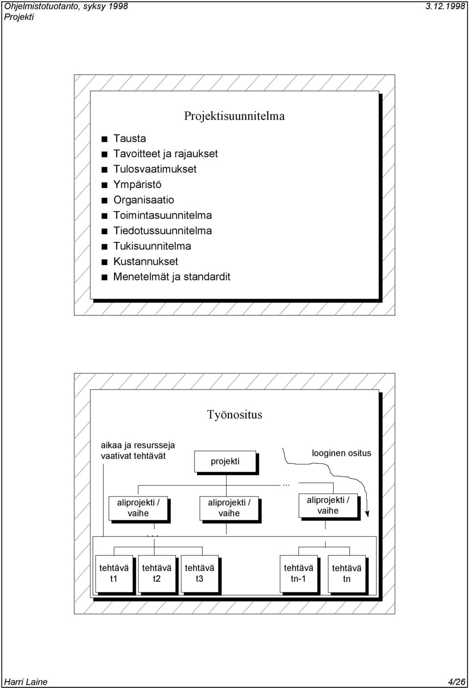 Työnositus aikaa ja resursseja vaativat tehtävät projekti looginen ositus... aliprojekti / vaihe.