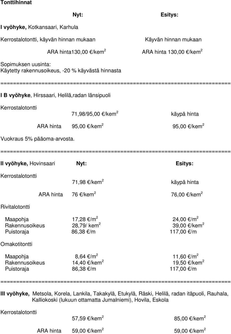 II vyöhyke, Hovinsaari Nyt: Esitys: Kerrostalotontti 71,98 /kem 2 käypä hinta ARA hinta 76 /kem 2 76,00 /kem 2 Rivitalotontti Maapohja 17,28 /m 2 24,00 /m 2 Rakennusoikeus 28,79/ kem 2 39,00 /kem 2
