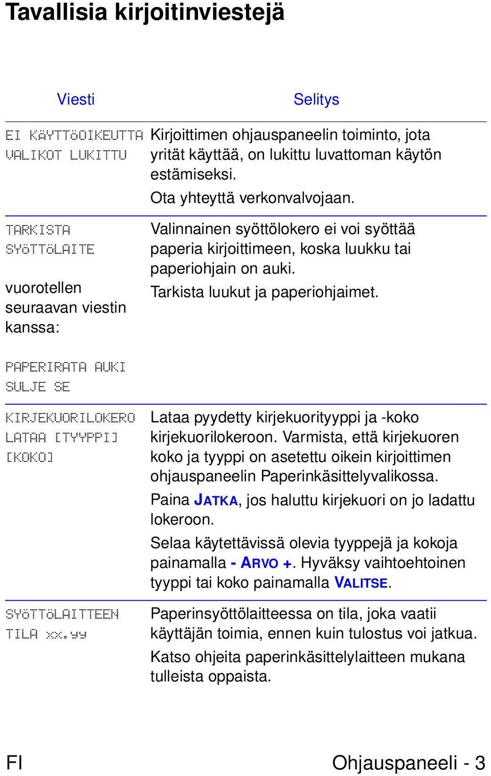 Tarkista luukut ja paperiohjaimet. PAPERIRATA AUKI SULJE SE KIRJEKUORILOKERO LATAA [TYYPPI] [KOKO] SYÖTTÖLAITTEEN TILA xx.yy Lataa pyydetty kirjekuorityyppi ja -koko kirjekuorilokeroon.