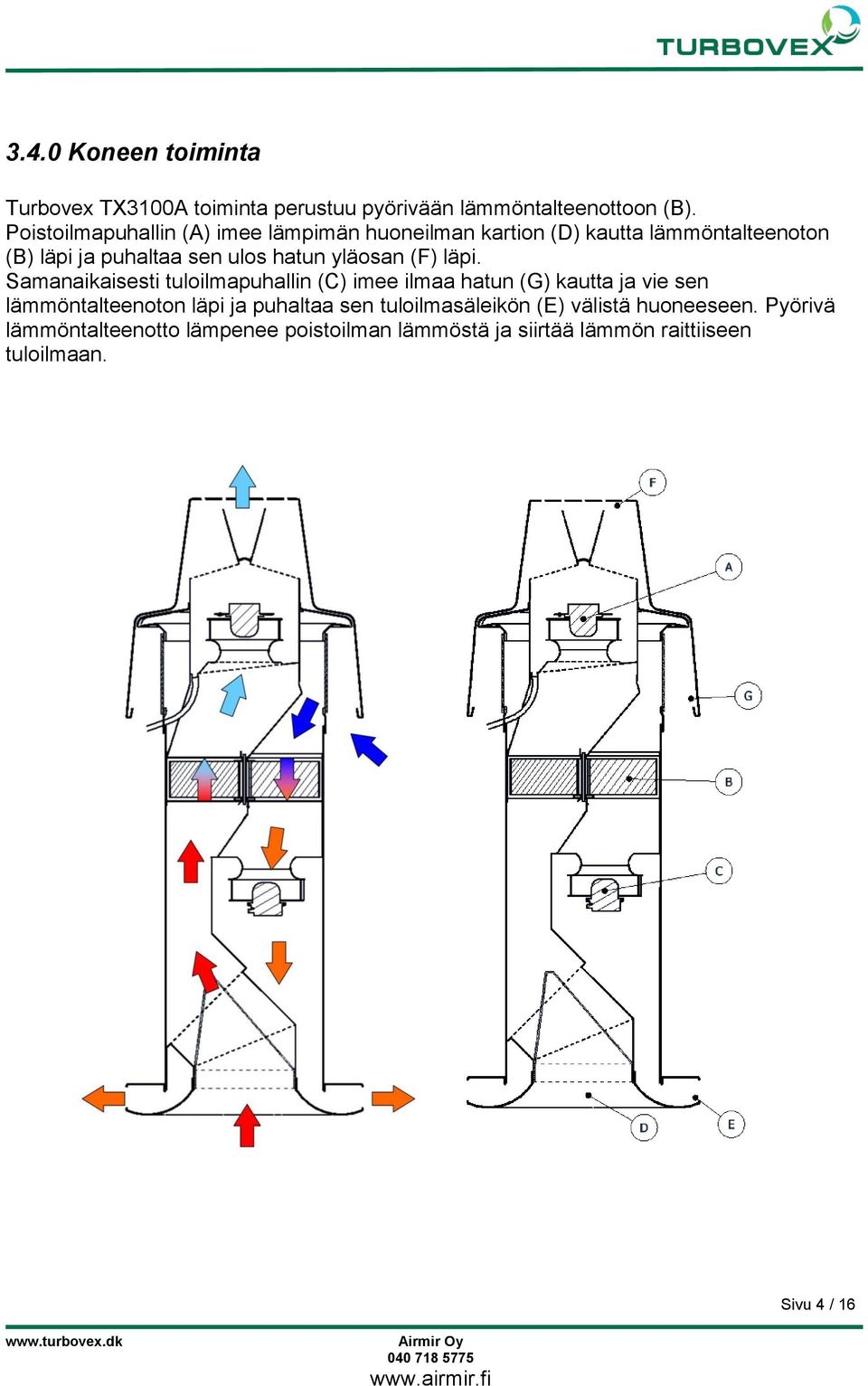 yläosan (F) läpi.