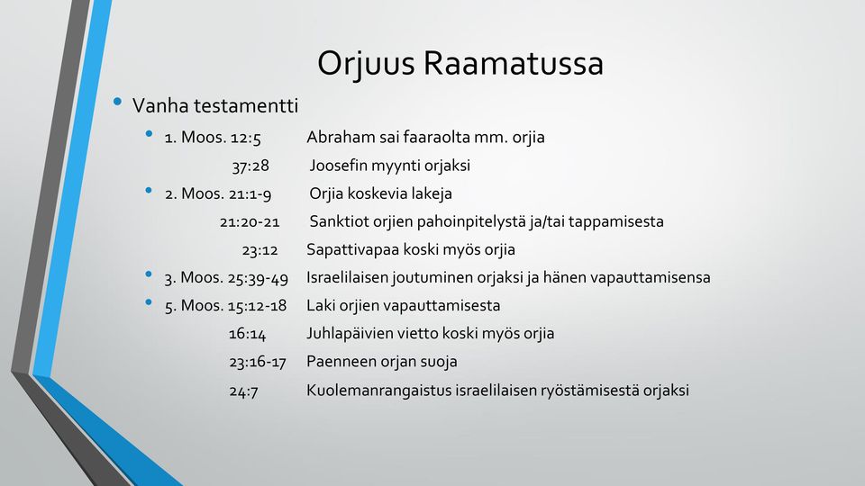 Sapattivapaa koski myös orjia Israelilaisen joutuminen orjaksi ja hänen vapauttamisensa Laki orjien vapauttamisesta 16:14