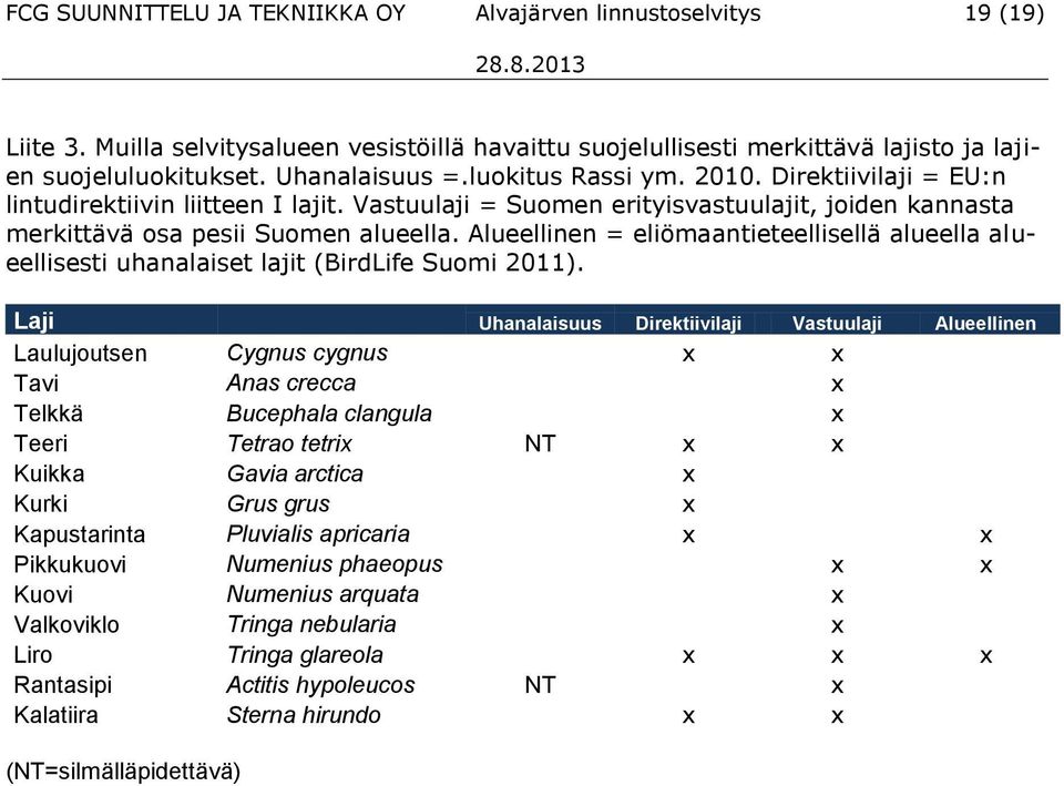 Alueellinen = eliömaantieteellisellä alueella alueellisesti uhanalaiset lajit (BirdLife Suomi 2011).