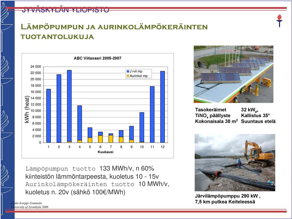 p, Kallistus 35 Suuntaus etelä Lämpöpumpun tuotto 133 MWh/v, n 60% kiinteistön lämmöntarpeesta, kuoletus 10-15v Aurinkolämpökeräinten tuotto