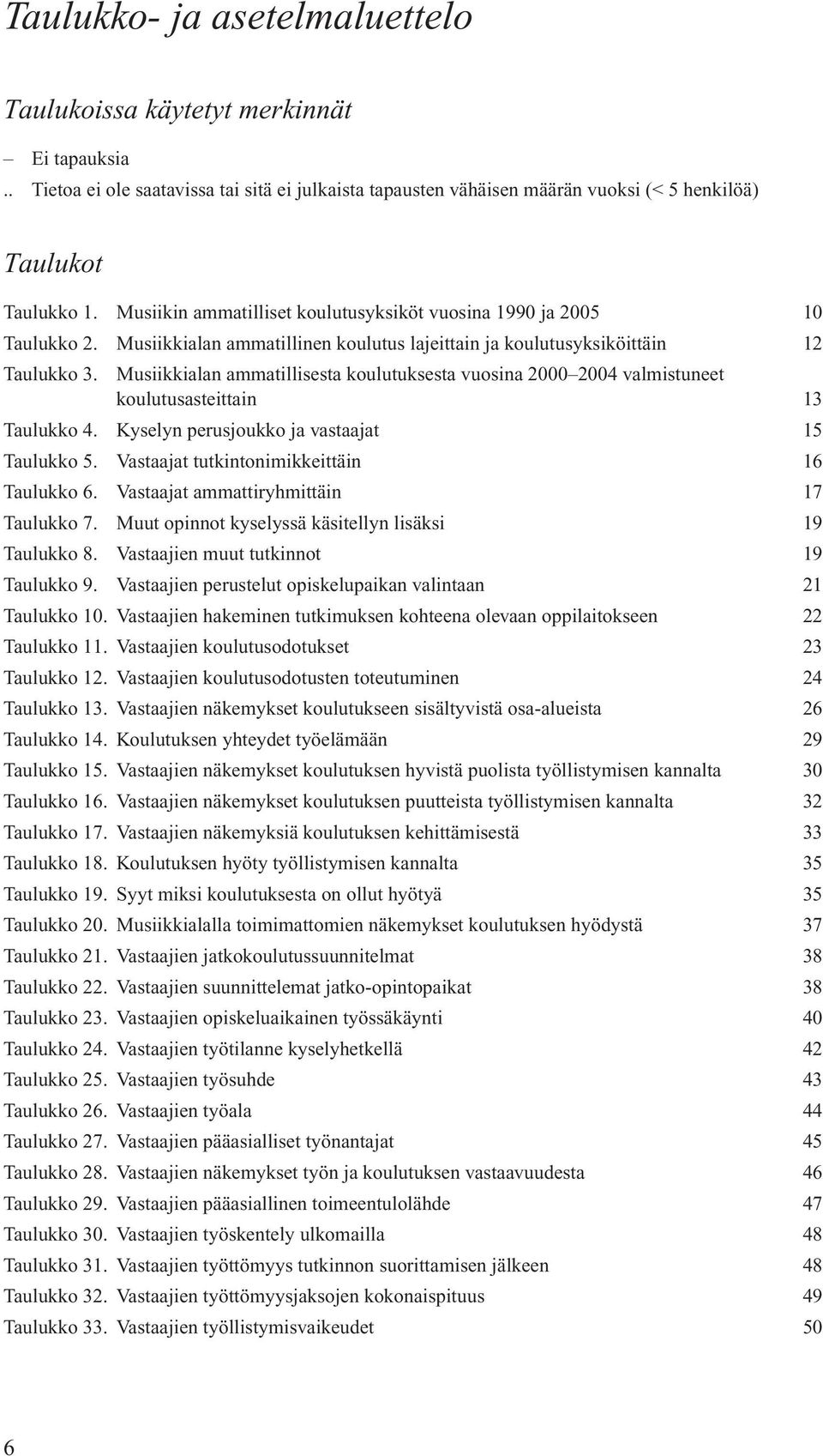 Musiikkialan ammatillisesta koulutuksesta vuosina 2000 2004 valmistuneet koulutusasteittain 13 Taulukko 4. Kyselyn perusjoukko ja vastaajat 15 Taulukko 5.