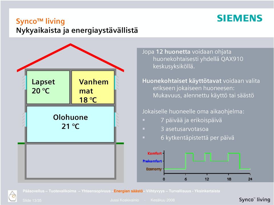 Huonekohtaiset käyttötavat voidaan valita erikseen jokaiseen huoneesen: Mukavuus, alennettu käyttö tai säästö Olohuone 21 C