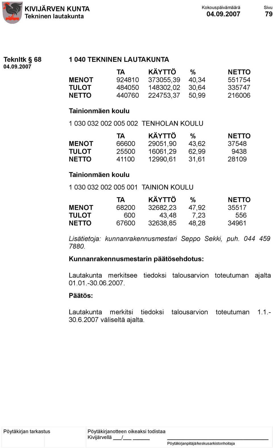 001 TAINION KOULU MENOT 68200 32682,23 47,92 35517 TULOT 600 43,48 7,23 556 NETTO 67600 32638,85 48,28 34961 Lisätietoja: kunnanrakennusmestari Seppo Sekki, puh.