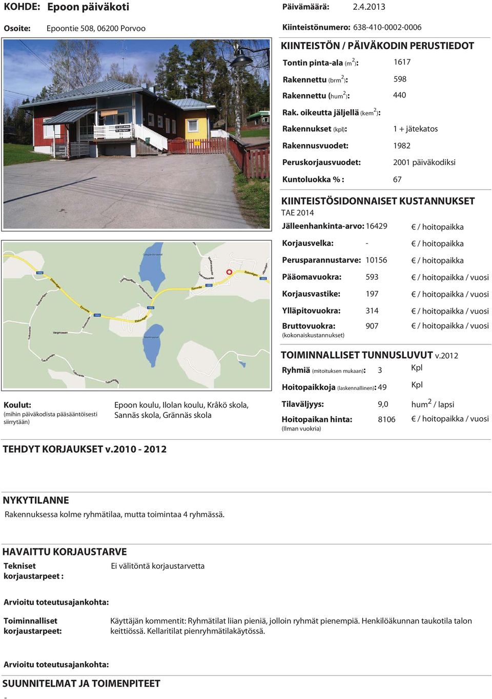 67 Jälleenhankintaarvo: 16429 10156 593 197 314 907 3 49 Epoon koulu, Ilolan koulu, Kråkö skola, Sannäs skola, Grännäs skola 9,0 8106 TEHDYT