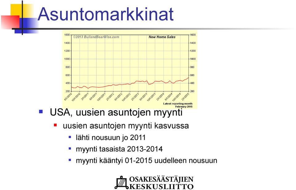 lähti nousuun jo 2011 myynti tasaista