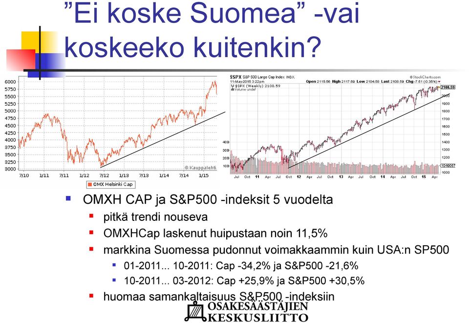 huipustaan noin 11,5% markkina Suomessa pudonnut voimakkaammin kuin USA:n SP500