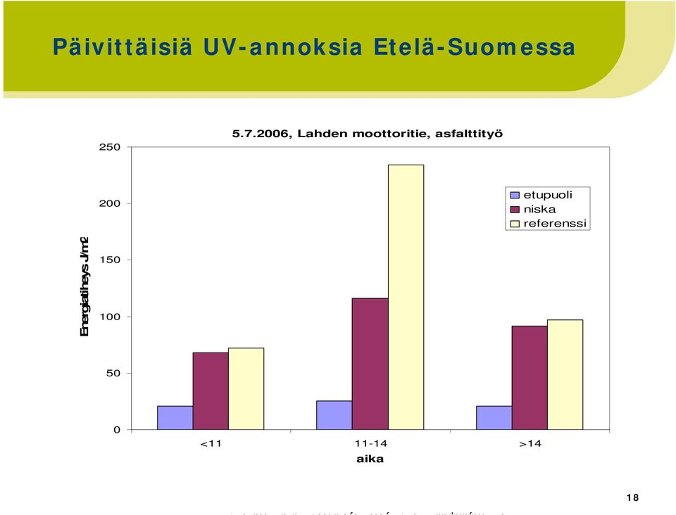 2006, Lahden moottoritie, asfalttityö 200