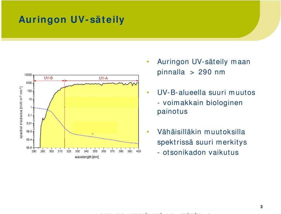 voimakkain biologinen painotus Vähäisilläkin