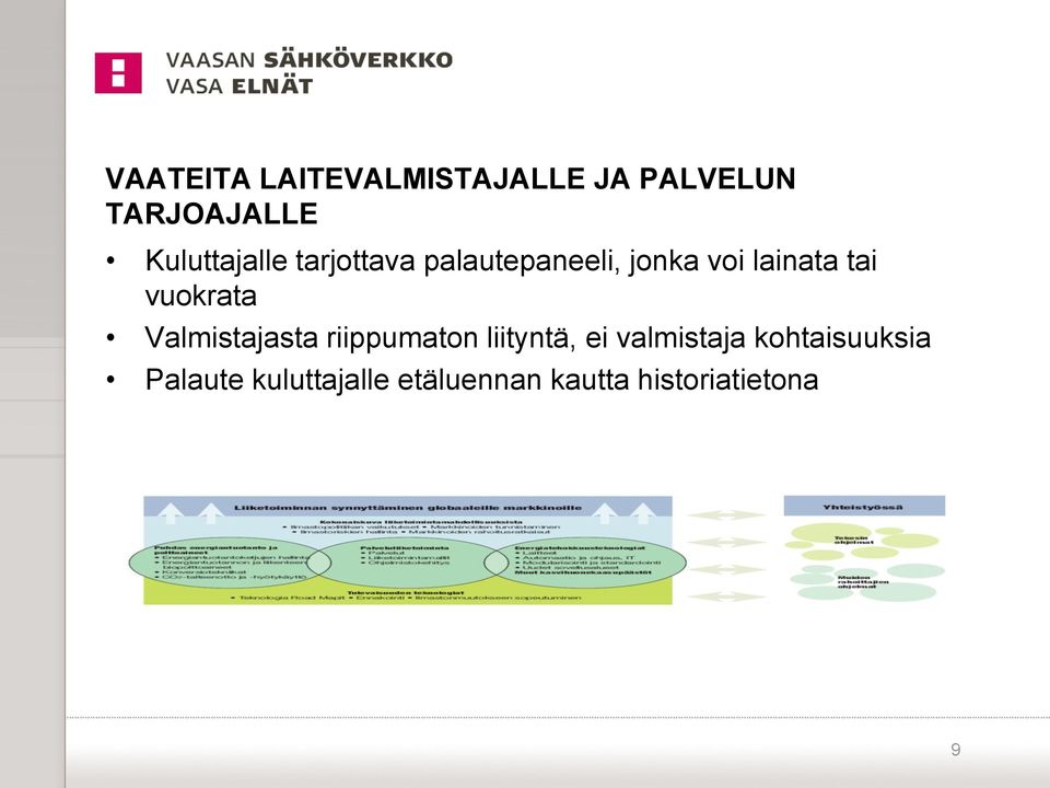 tai vuokrata Valmistajasta riippumaton liityntä, ei