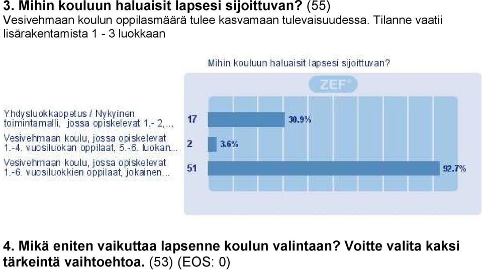 tulevaisuudessa. Tilanne vaatii lisärakentamista 1-3 luokkaan 4.